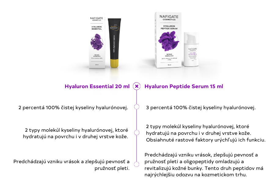 Hyaluron Essential